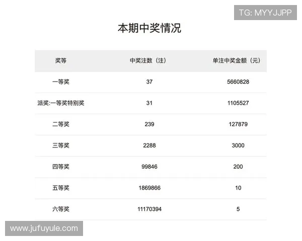 北京pk十开奖最新结果查询与历史开奖数据分析 北京pk十开奖最新结果查询与历史开奖数据分析