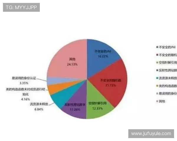 探索海立方备用网址的安全性与可靠性分析 探索海立方备用网址的安全性与可靠性分析